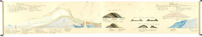 Originaler geologischer Schnitt aus dem Jahr 1874 durch das Eggegebirge am Rehbergtunnel (© und mit frdl. Unterstützung des Lippischen Landesmuseums Detmold 07/2014)